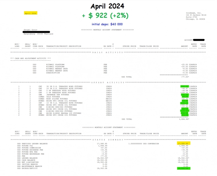 Кнопка "БАБЛО": апрель '24: + $ 922 (+ 2%) Кнопка "БАБЛО": апрель '24: + $ 922 (+ 2%)