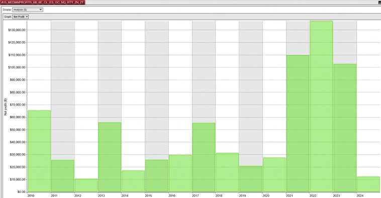 Кнопка "БАБЛО": апрель '24: + $ 922 (+ 2%) Кнопка "БАБЛО": апрель '24: + $ 922 (+ 2%)