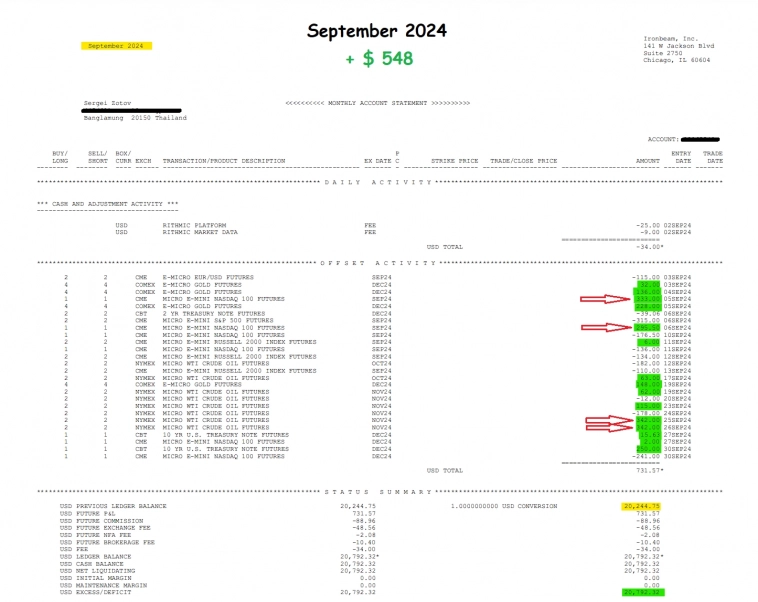 + $ 1 300 NASDAQ & CRUDE OIL + $ 1 300 NASDAQ & CRUDE OIL