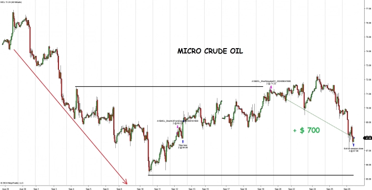 + $ 1 300 NASDAQ & CRUDE OIL + $ 1 300 NASDAQ & CRUDE OIL