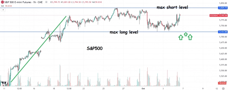 Вью на неделю: 6B, 6E, CL, ES, GC, NG, NQ, RTY, SI Вью на неделю: 6B, 6E, CL, ES, GC, NG, NQ, RTY, SI