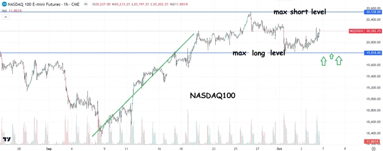 Вью на неделю: 6B, 6E, CL, ES, GC, NG, NQ, RTY, SI Вью на неделю: 6B, 6E, CL, ES, GC, NG, NQ, RTY, SI
