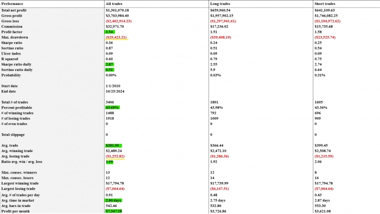 Форвард тест портфелей. Выводы