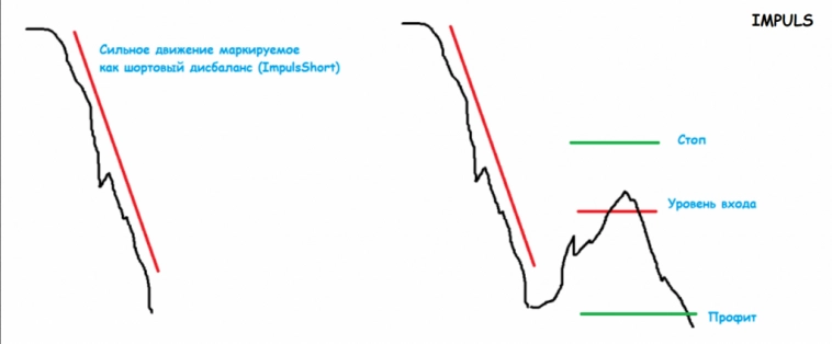 Форвард тест портфелей. Выводы