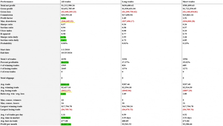 Форвард тест портфелей. Выводы
