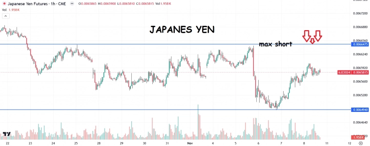 USA Futures Levels: 6E, 6J, CL, ES, NG, NQ, RTY