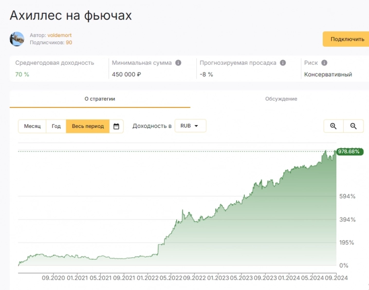Пока в акциях плохо, в алго все хорошо Пока в акциях плохо, в алго все хорошо