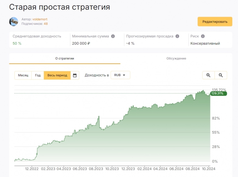 Мои торговые системы (где их взять и что с ними делать)