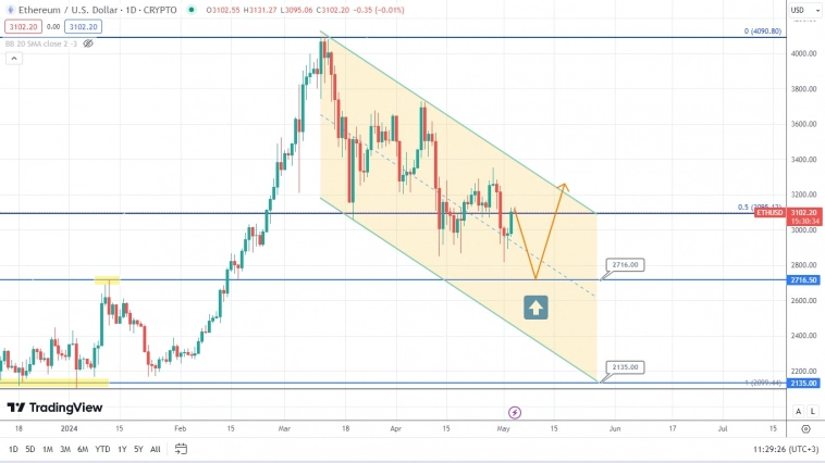 S&P500 держит рынок в высоком напряжении, при готовности сорваться в любой момент