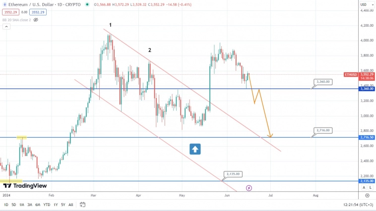 Быки по AUDUSD время от времени перехватывают инициативу, пытаясь сломать сложившуюся ситуацию? Быки по AUDUSD время от времени перехватывают инициативу, пытаясь сломать сложившуюся ситуацию?
