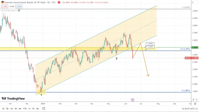 Быки по AUDUSD время от времени перехватывают инициативу, пытаясь сломать сложившуюся ситуацию? Быки по AUDUSD время от времени перехватывают инициативу, пытаясь сломать сложившуюся ситуацию?