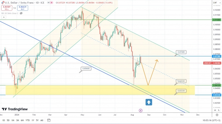Природный газ в преддверии осени разрисовывает перспективный сценарий, держа быков на отопительном крючке Природный газ в преддверии осени разрисовывает перспективный сценарий, держа быков на отопительном крючке