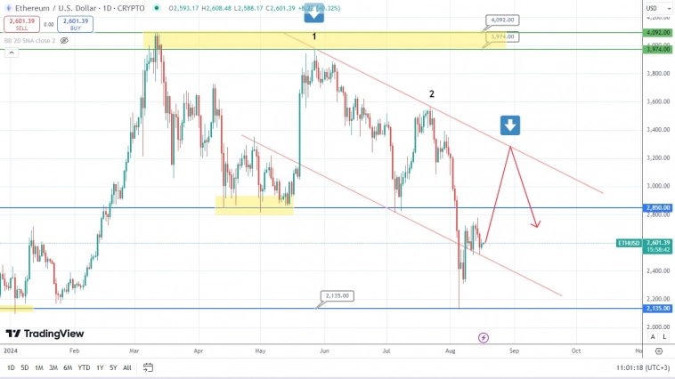 Природный газ в преддверии осени разрисовывает перспективный сценарий, держа быков на отопительном крючке Природный газ в преддверии осени разрисовывает перспективный сценарий, держа быков на отопительном крючке