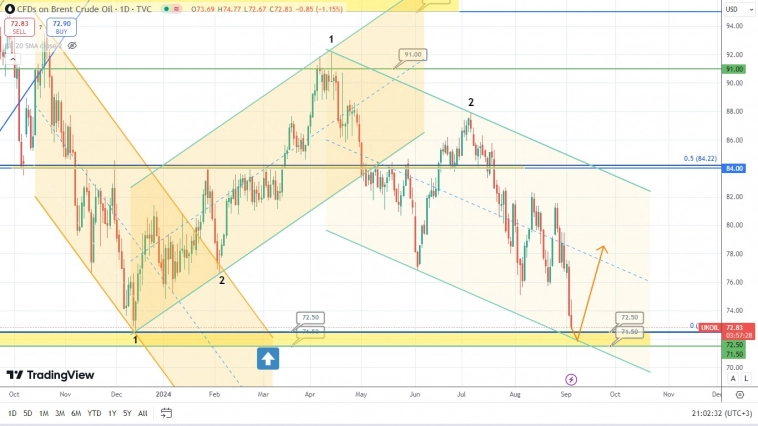Бочка нефти упала на самый край – быки напряглись, начинается новый раунд в игре Бочка нефти упала на самый край – быки напряглись, начинается новый раунд в игре