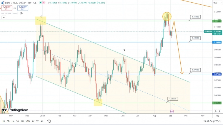 Бочка нефти упала на самый край – быки напряглись, начинается новый раунд в игре Бочка нефти упала на самый край – быки напряглись, начинается новый раунд в игре