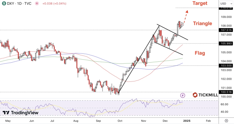 Протестирует ли EUR/USD паритет в следующем году? Анализ перспектив на 2025 год