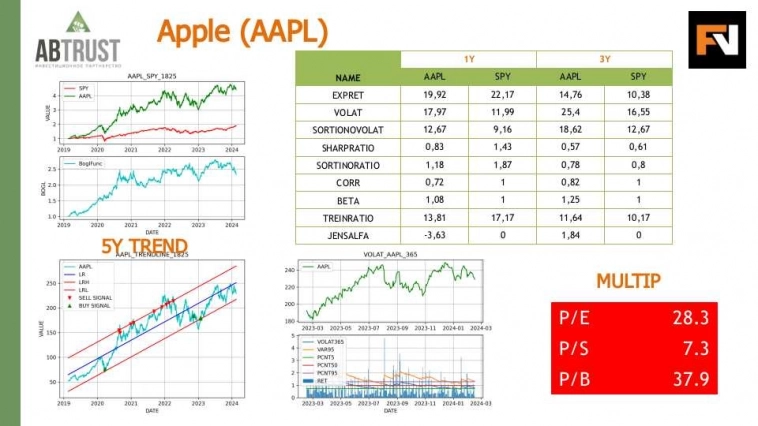 Разбор эмитентов Finversia и пример альфа-скакунов