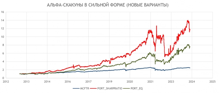 Почему в моих портфелях сейчас нет отдельных эмитентов, и тех кого я называю АЛЬФА-СКАКУНАМИ?