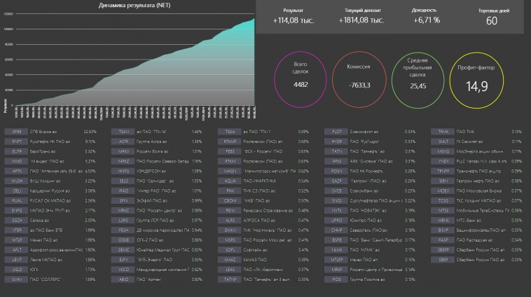 Портфельный управляющий.Акции РФ Портфельный управляющий.Акции РФ