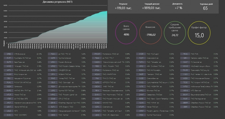 Санкции-это прекрасное время купить акции с дисконтом! Санкции-это прекрасное время купить акции с дисконтом!