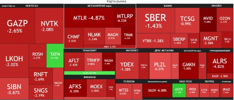 Тимофей Мартынов, а точно те другие бедолаги, а не ты)