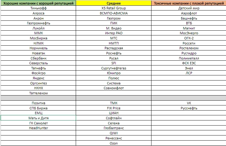 Не покупайте эти акции