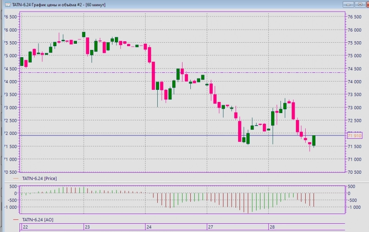 28 мая цель достигнута