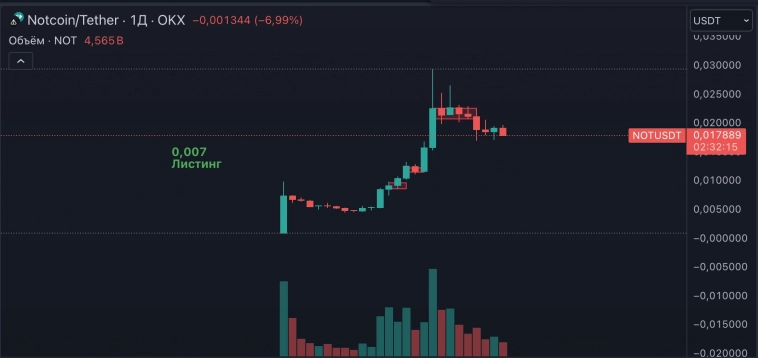 ​Когда ЛИСТИНГ Hamster Kombat (HMSTR)?