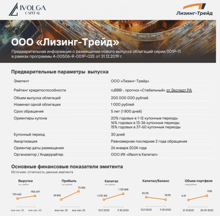 26 января размещение выпуска облигаций ООО Лизинг-Трейд. ruBBB-, 200 млн р., YTM 18,5%