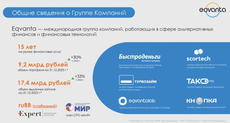 Размещение облигаций МФК Быстроденьги (ruBB, 250 млн р., дюрация 0,9 года, YTM 23,1%). Презентация и скрипт участия