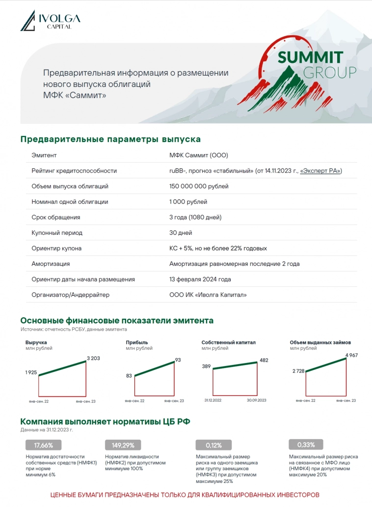 13 февраля размещение облигаций МФК Саммит (ruBB-, 150 млн р., 3 года, купон = КС+5%, но не выше 22%)