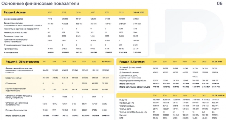 Анонс размещения нового выпуска облигаций МФК ВЭББАНКИР (для квал. инвесторов, ruBB-, 150 млн руб., YTM 20,0%)