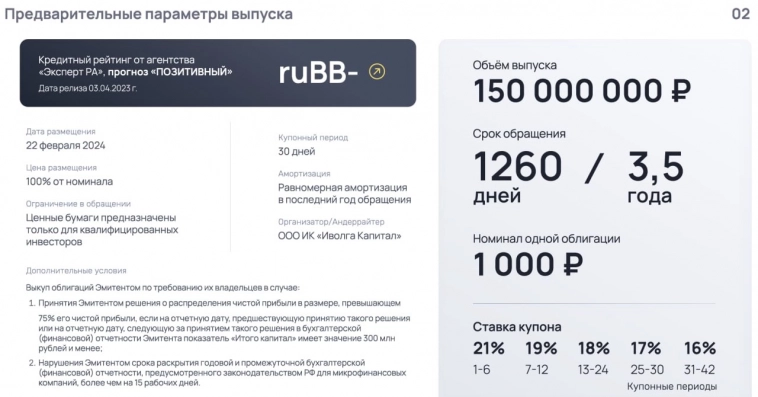 Анонс размещения нового выпуска облигаций МФК ВЭББАНКИР (для квал. инвесторов, ruBB-, 150 млн руб., YTM 20,0%)