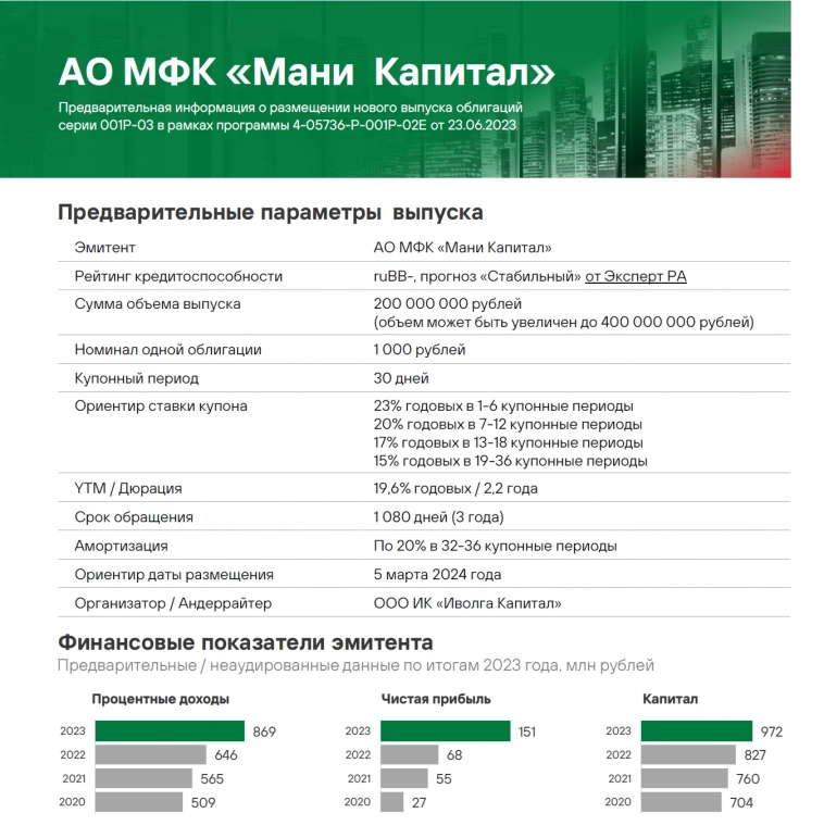 Анонс размещения 3 выпуска облигаций МФК Мани Капитал (ruBB-, 200 млн руб., YTM 19,6%)