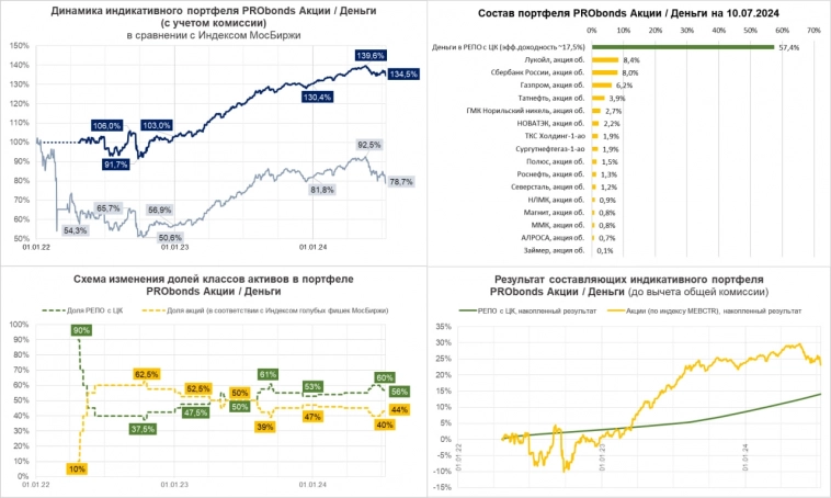 Падение рынка акций вроде бы не закончилось. И что мы с этим будем делать