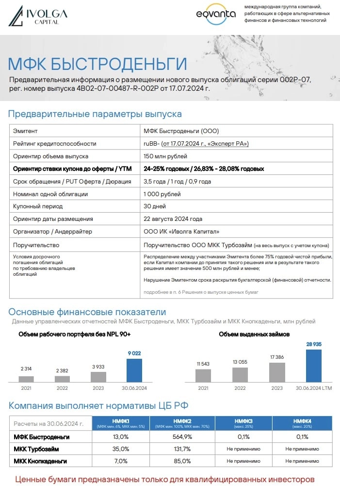 Анонс нового выпуска облигаций Быстроденьги (ruBB-, 150 млн руб., ориентир купона 24-25% годовых, 3.5 года) Анонс нового выпуска облигаций Быстроденьги (ruBB-, 150 млн руб., ориентир купона 24-25% годовых, 3.5 года)