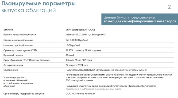 Презентация нового выпуска облигаций Быстроденьги 2P7 (ruBB-, 150 млн руб., купон / YTM: 24,25% / 27,14%, дюрация 0,9 года). Старт сегодня