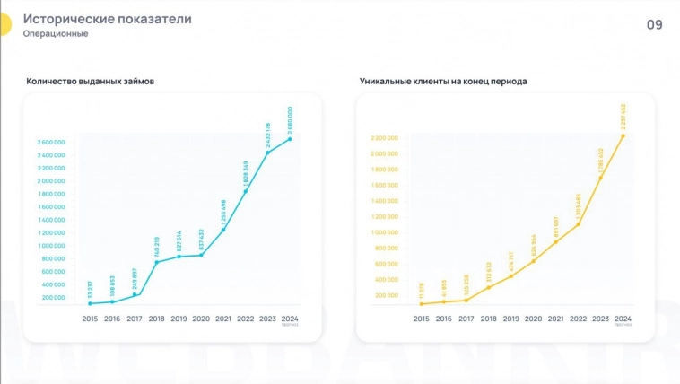 Флоатер ВЭББАНКИРа размещен за 9 сессий на 56%. Освежим информацию о выпуске и эмитенте.