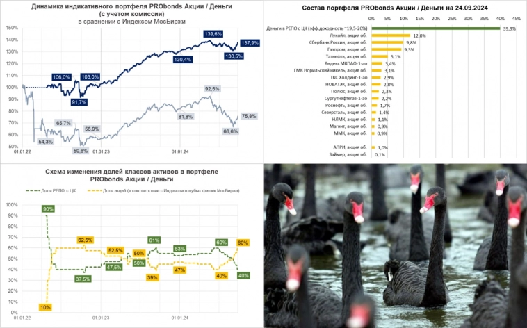 Страх, что рынок упадет вместе с тобой, вытесняется страхом, что рынок вырастет без тебя Страх, что рынок упадет вместе с тобой, вытесняется страхом, что рынок вырастет без тебя