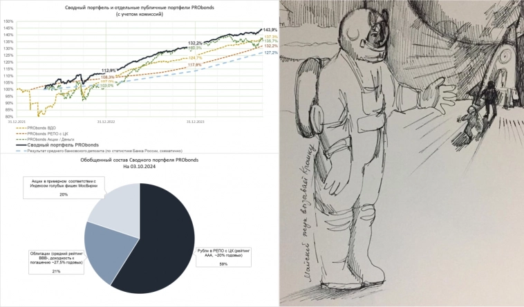 Сводный портфель PRObonds: 44% за 2,5 года против 27% на депозите Сводный портфель PRObonds: 44% за 2,5 года против 27% на депозите