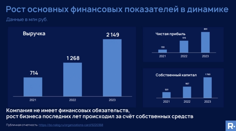 Скрипт участия в размещении облигаций R-Vision (кибербезопасность, ruA+, 300 млн р., купон = ключевая ставка + 2,75%) Скрипт участия в размещении облигаций R-Vision (кибербезопасность, ruA+, 300 млн р., купон = ключевая ставка + 2,75%)