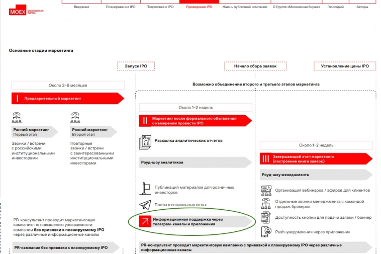 Вся грязь российских IPO. Вся грязь российских IPO.