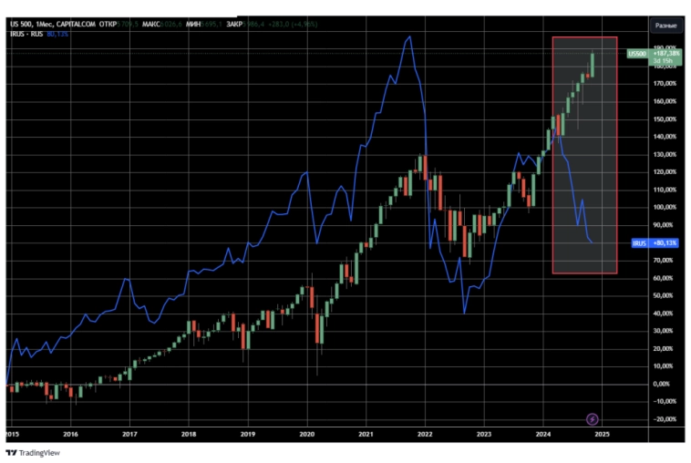 Подходит время... Подходит время...