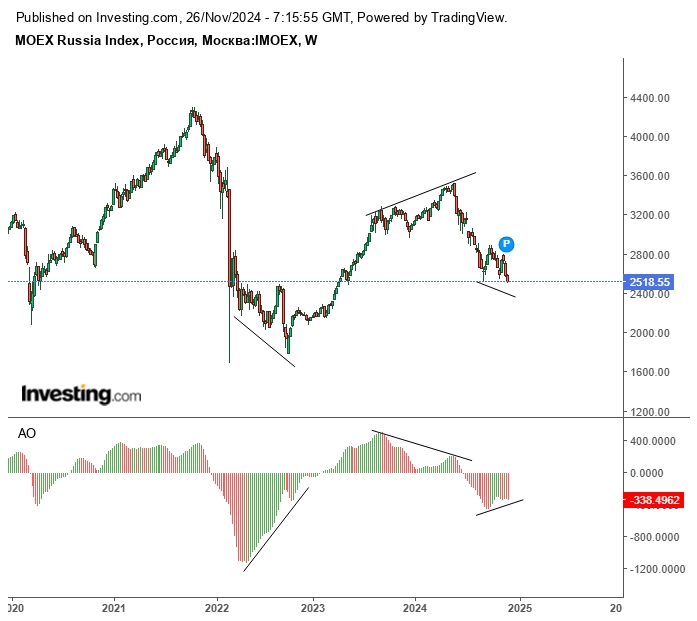Подходит время... Подходит время...