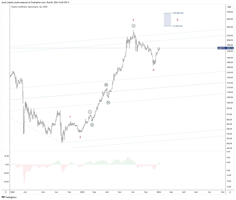 🇷🇺 Ключевые планы по рынку РФ на неделю. 🇷🇺 Ключевые планы по рынку РФ на неделю.
