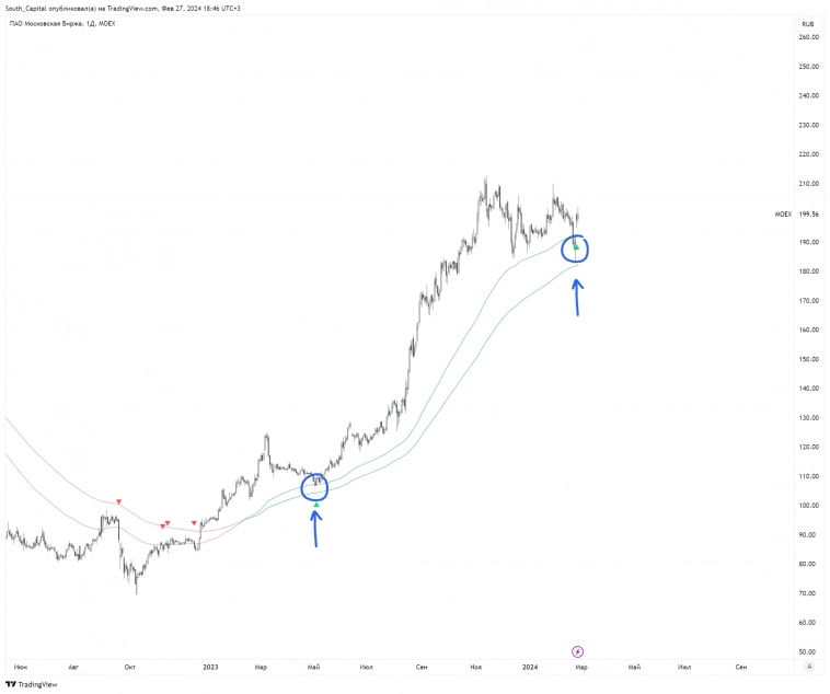 ⚡️ Инструкция. Как найти безопасную сделку?