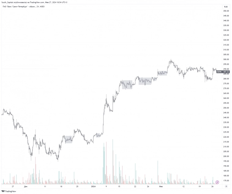 ⚡️ Инструкция. Как найти безопасную сделку?