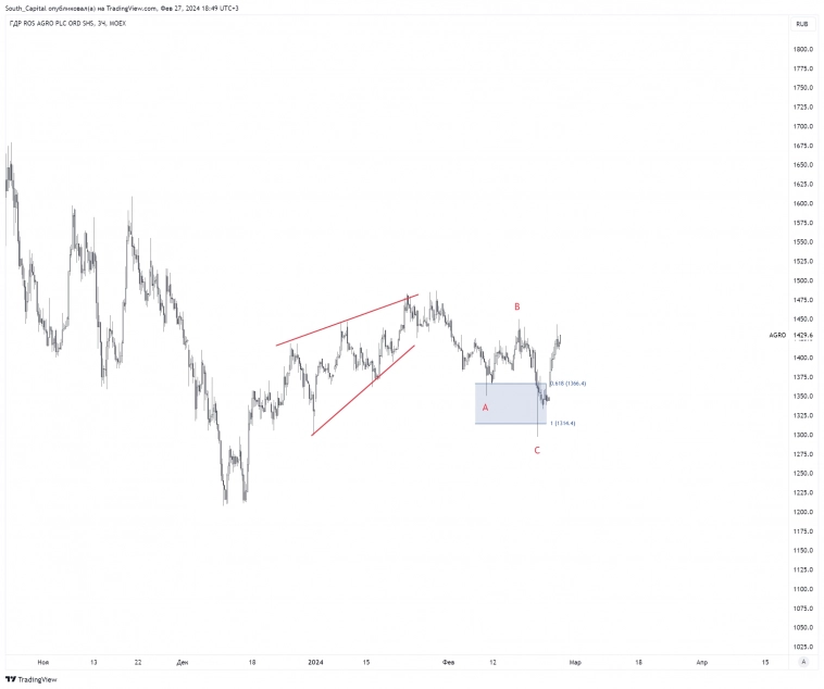 ⚡️ Инструкция. Как найти безопасную сделку?