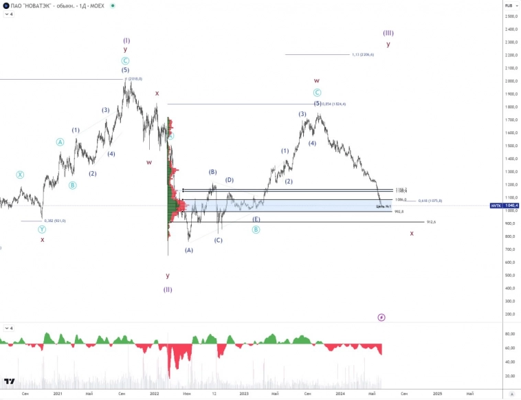 🚩 Сегодня об аутсайдерах рынка. 🚩 Сегодня об аутсайдерах рынка.