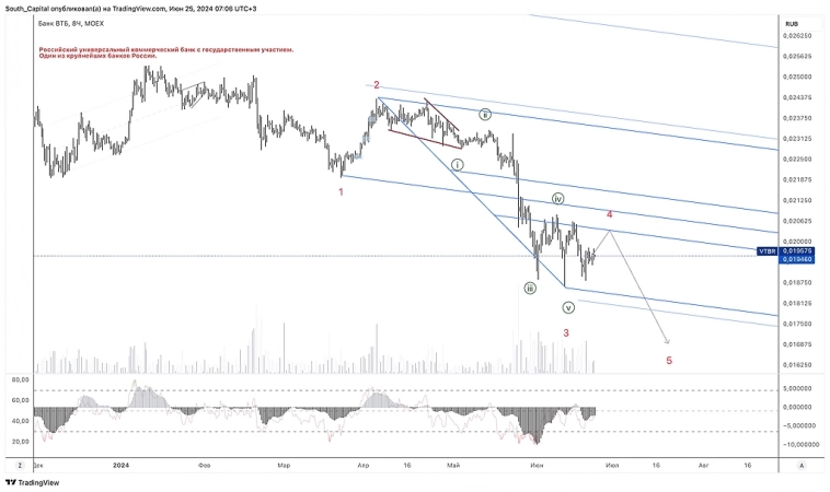 🚩 Планируем торговую неделю. 🚩 Планируем торговую неделю.
